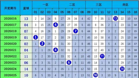 体彩排列三26049期专家推荐缩水软件定位杀四码：23892