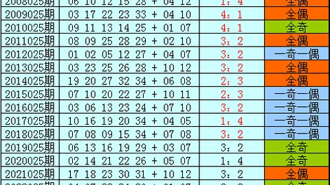 排列三2026056期专家分析：0路号码预测，推荐03中下选