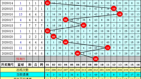 大乐透期号预测：专家质合分析推荐前区十码047