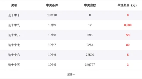 双色球027期绿石推荐：重号大号分析重点