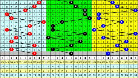 大乐透26029期专家推荐：质合分析前区十码，后区独胆10