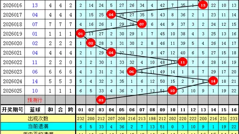 双色球26030期诸葛神来专家推荐三红球：01 05 11