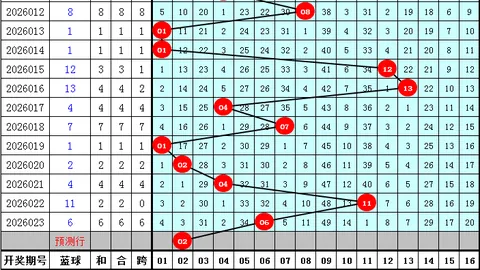 福彩3D第26067期：专家选号条件质合分析