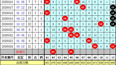 双色球2026033期闾丘思涵预测推荐