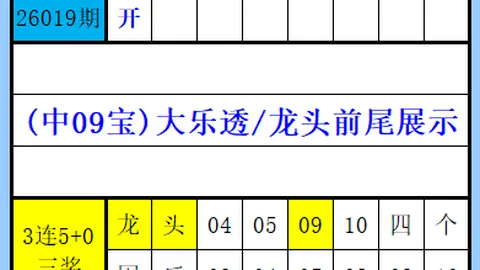 第2026068期 2026068期大乐透专家质合推荐分析