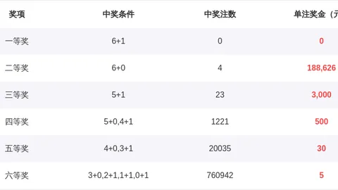3D第061期专家推荐：复式55定位两码拖分析