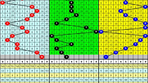 排列5第26065期卡卡将军号码走势及专家推荐