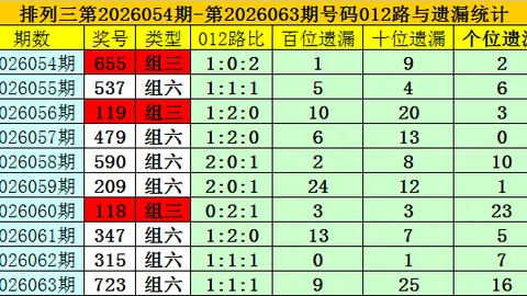 大乐透26071期专家推荐：质合分析前区十码走势