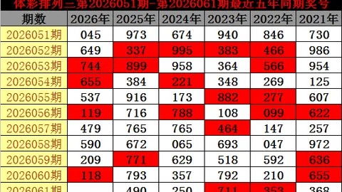 排列三061期：上期8码全中，本期专家质合分析推荐