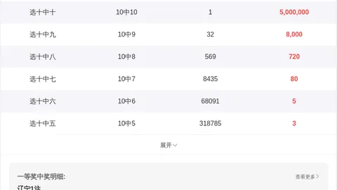 大乐透期号专家独胆推荐：质合分析前区十码